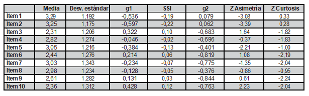Tabla1