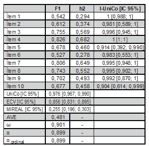 Tabla2
