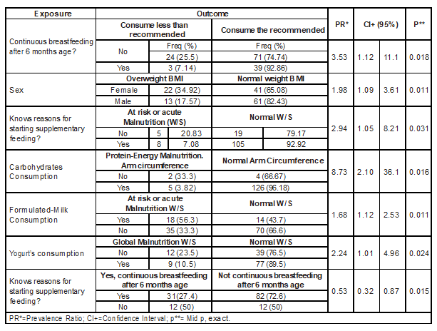 Tabla5