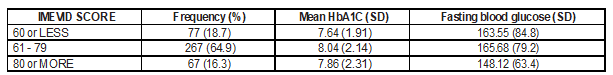 Tabla2