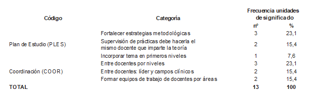 Tabla8