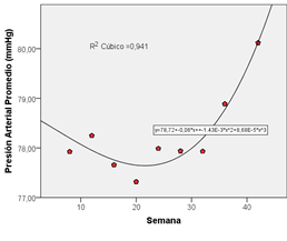 Figura4