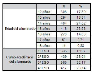 Cuadro1
