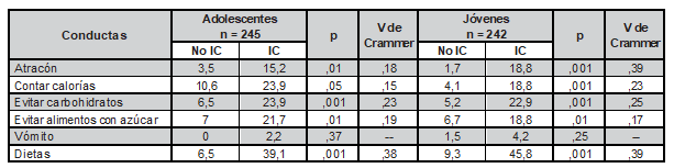 Tabla3