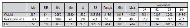 Tabla2