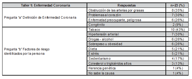 Tabla4