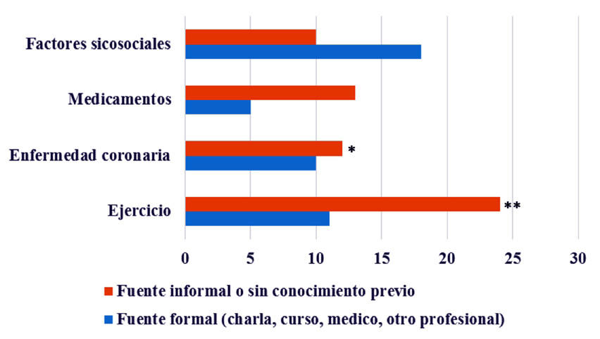 Figura2