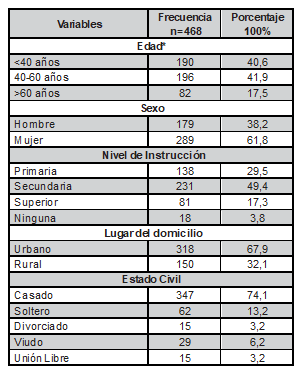 Tabla1