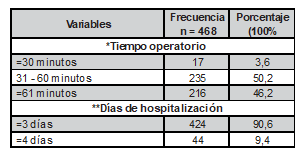 Tabla3