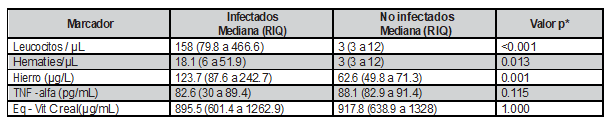 Tabla1