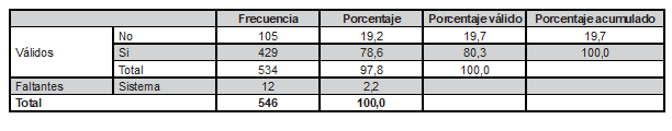 Tabla4