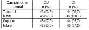 Datos5