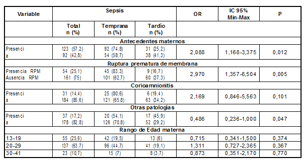 Cuadro2