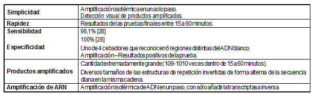 Cuadro2