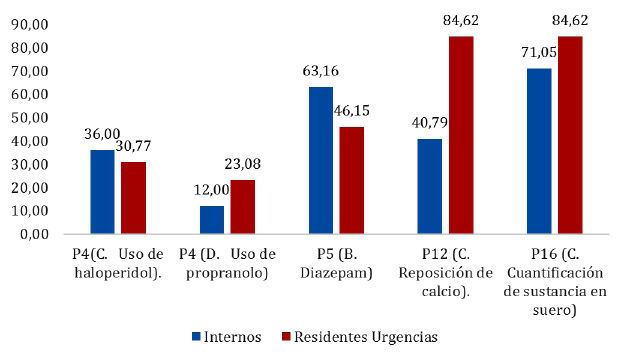 Figura3