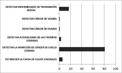 Figura2