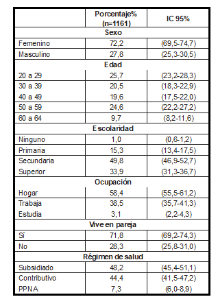 Tabla1