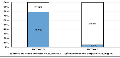 Figura4