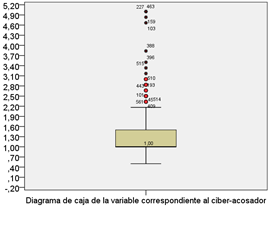 Figura5