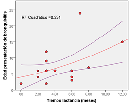 Figura4