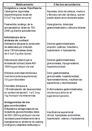 Cuadro3