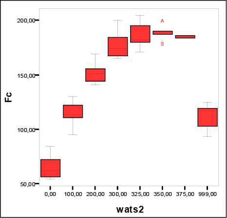 Figura1