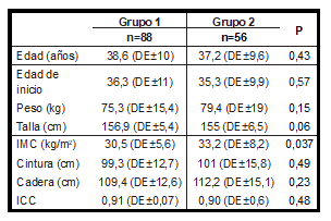 tabla1
