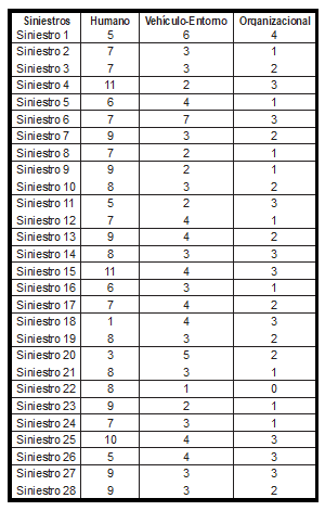 Tabla4