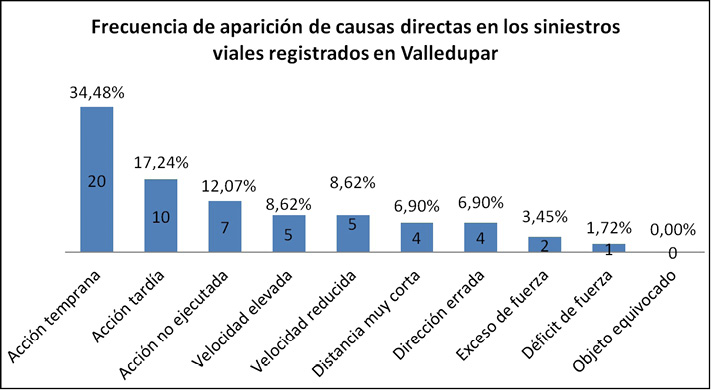 Figura2