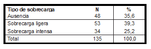 Tabla3