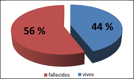 figura4