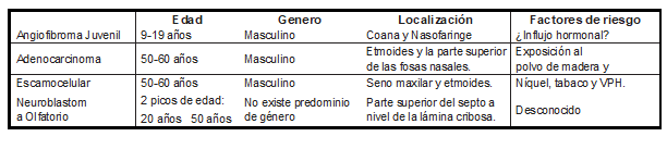 tabla1