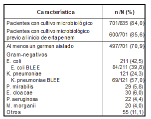 Tabla2