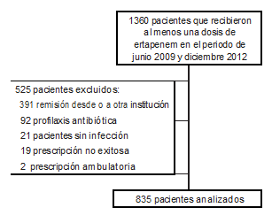 Figura1