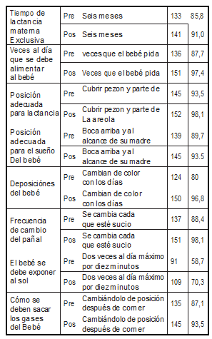 Tabla2