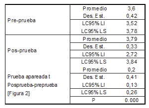 Tabla3