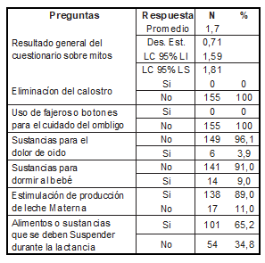 Tabla4