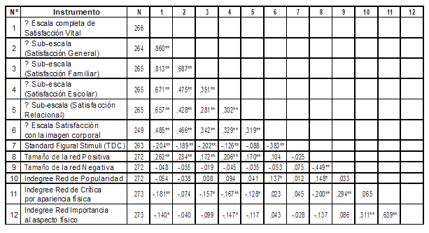 Tabla2