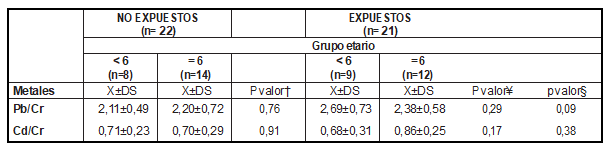 Tabla2