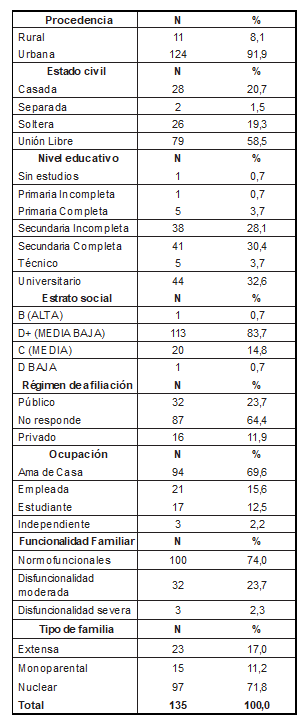 Tabla1
