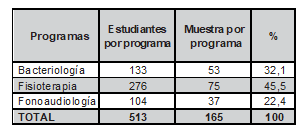 Tabla1