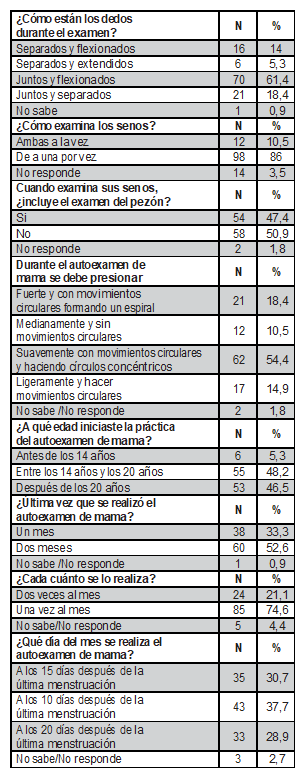 Tabla5b