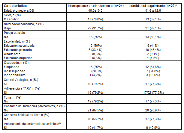 Tabla2