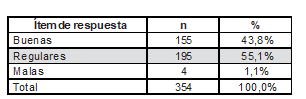 Tabla3