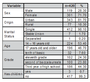 Tabla1