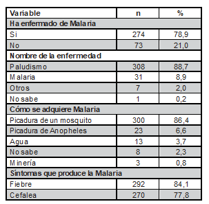 Tabla3