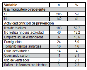 Tabla5b