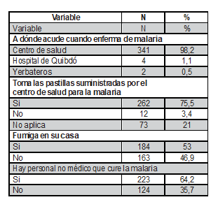 Tabla6