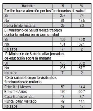 Tabla7