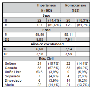 Tabla1